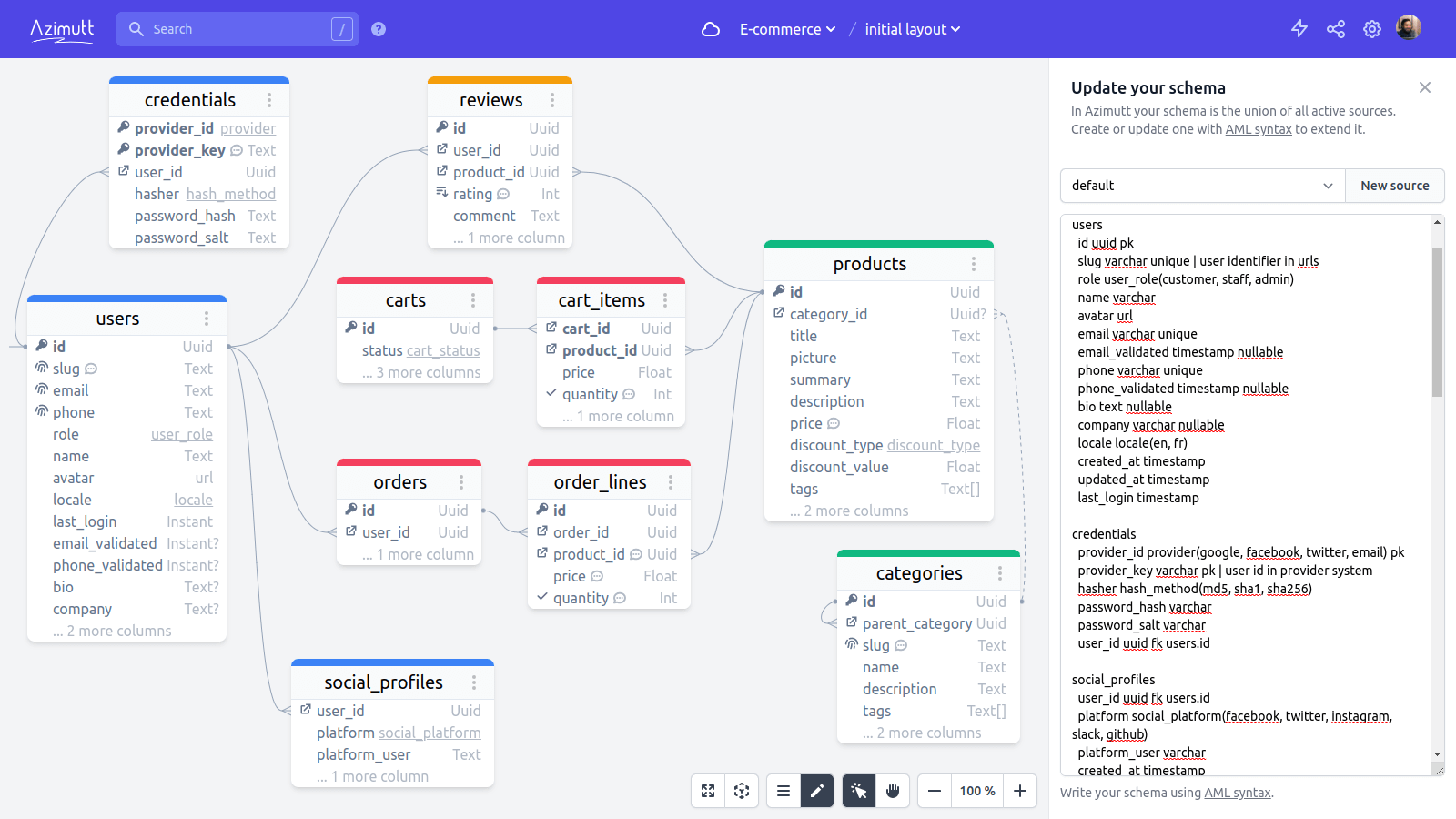 Create your diagram with Azimutt Markup Language